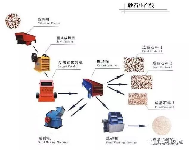 龍粵薦讀〡開辦一個砂石廠應該怎么做？需要哪些流程？投資多少錢？(圖6)