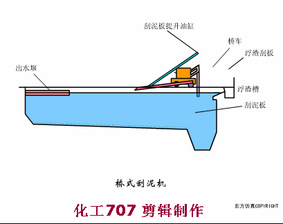 污水處理38個工藝及設備動態圖(圖7)