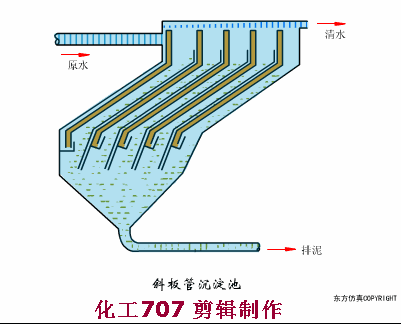 污水處理38個工藝及設備動態圖(圖8)