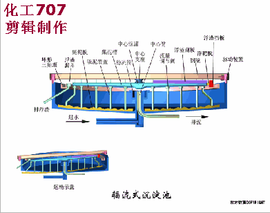 污水處理38個工藝及設備動態圖(圖3)