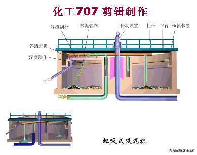污水處理38個工藝及設備動態圖(圖4)