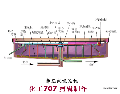 污水處理38個工藝及設備動態圖(圖5)