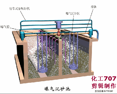 污水處理38個工藝及設備動態圖(圖10)