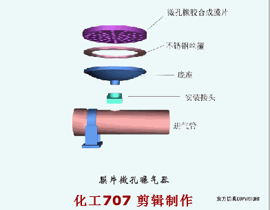 污水處理38個工藝及設備動態圖(圖11)