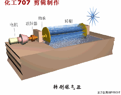 污水處理38個工藝及設備動態圖(圖13)