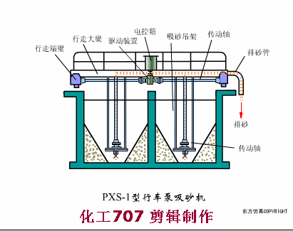 污水處理38個工藝及設備動態圖(圖16)