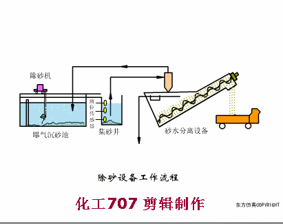 污水處理38個工藝及設備動態圖(圖14)
