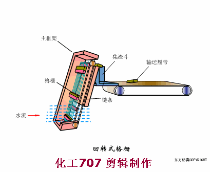污水處理38個工藝及設備動態圖(圖17)