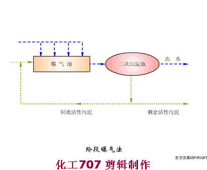 污水處理38個工藝及設備動態圖(圖20)