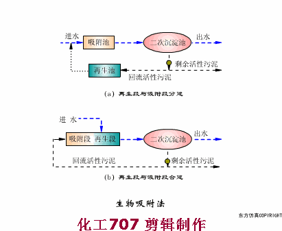 污水處理38個工藝及設備動態圖(圖21)