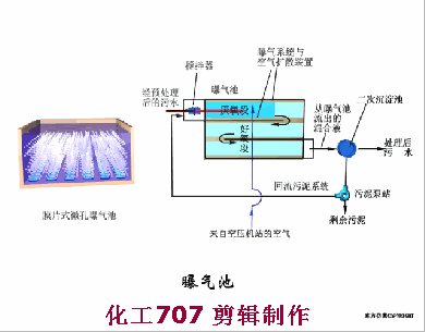 污水處理38個工藝及設備動態圖(圖22)