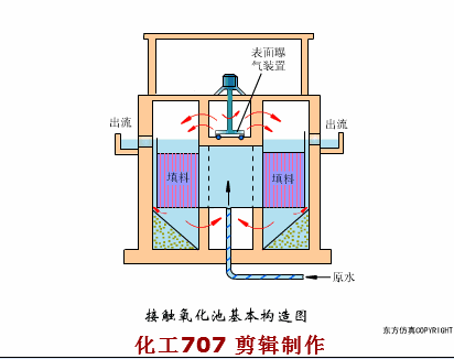 污水處理38個工藝及設備動態圖(圖31)