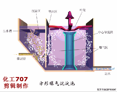 污水處理38個工藝及設備動態圖(圖23)