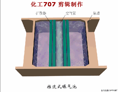 污水處理38個工藝及設備動態圖(圖25)