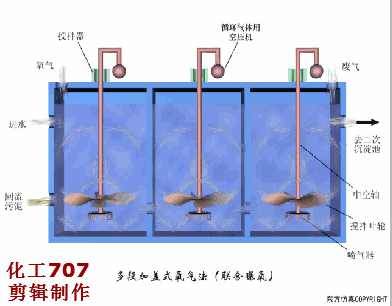 污水處理38個工藝及設備動態圖(圖27)
