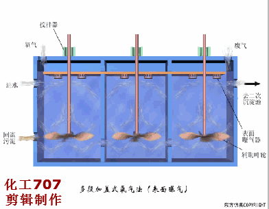 污水處理38個工藝及設備動態圖(圖28)