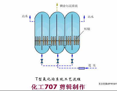 污水處理38個工藝及設備動態圖(圖30)