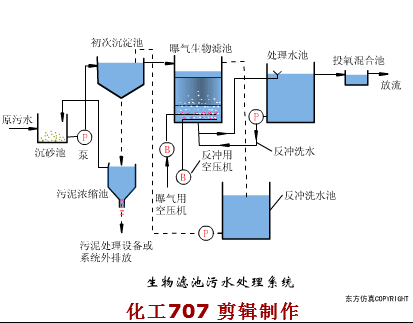 污水處理38個工藝及設備動態圖(圖33)