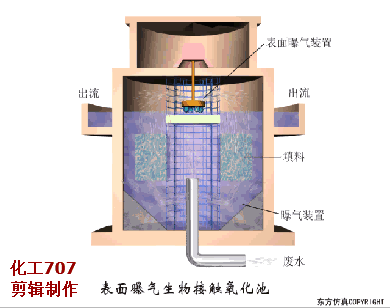 污水處理38個工藝及設備動態圖(圖32)