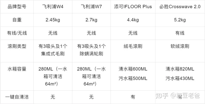 2022年洗地機—吸拖一體機推薦，洗地機哪個品牌好？添可—必勝—石頭—萊克洗地機橫評推薦（7月更新）(圖8)
