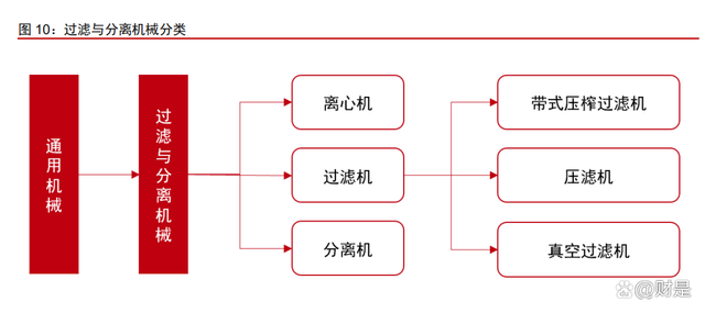景津裝備研究報告:壓濾細分隱形冠軍,通用屬性外延新市場(圖3) 景津裝備研究報告:壓濾細分隱形冠軍,通用屬性外延新市場(圖3)