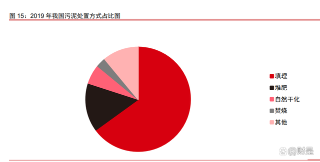 景津裝備研究報告:壓濾細分隱形冠軍,通用屬性外延新市場(圖6) 景津裝備研究報告:壓濾細分隱形冠軍,通用屬性外延新市場(圖6)