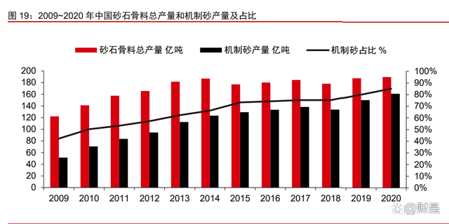 景津裝備研究報告:壓濾細分隱形冠軍,通用屬性外延新市場(圖8) 景津裝備研究報告:壓濾細分隱形冠軍,通用屬性外延新市場(圖8)