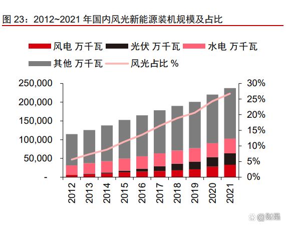 景津裝備研究報告:壓濾細分隱形冠軍,通用屬性外延新市場(圖9) 景津裝備研究報告:壓濾細分隱形冠軍,通用屬性外延新市場(圖9)