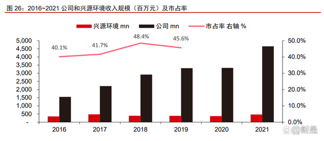 景津裝備研究報告:壓濾細分隱形冠軍,通用屬性外延新市場(圖10) 景津裝備研究報告:壓濾細分隱形冠軍,通用屬性外延新市場(圖10)