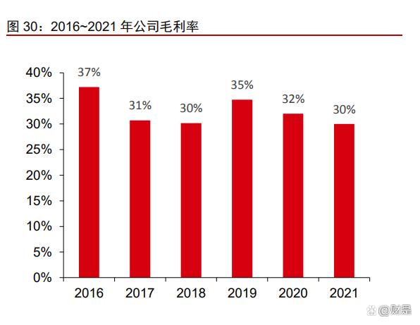 景津裝備研究報告:壓濾細分隱形冠軍,通用屬性外延新市場(圖11) 景津裝備研究報告:壓濾細分隱形冠軍,通用屬性外延新市場(圖11)