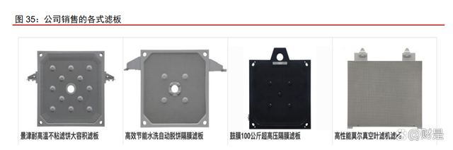 景津裝備研究報告:壓濾細分隱形冠軍,通用屬性外延新市場(圖12) 景津裝備研究報告:壓濾細分隱形冠軍,通用屬性外延新市場(圖12)