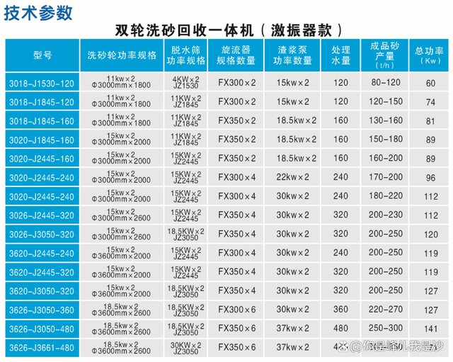 多功能洗沙機,應用廣泛,一臺洗砂機頂多臺設備(圖2) 多功能洗沙機,應用廣泛,一臺洗砂機頂多臺設備(圖2)