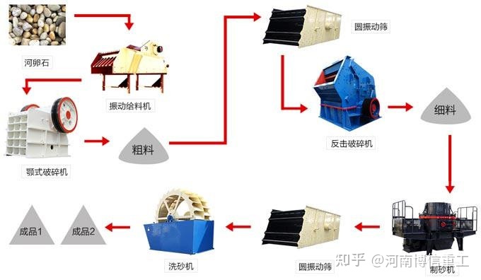 綠色環(huán)保機(jī)制砂生產(chǎn)線滿足市場(chǎng)需求(圖2)