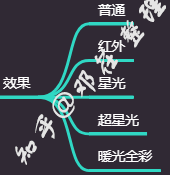 『2022年世界安防50強排名』『更新2022年攝像頭（安防）廠商排名』攝像頭哪個牌子好？家用攝像頭哪個牌子好？有什么好的家用攝像頭推薦？讓我們從品牌說到攝像頭本身(圖21)