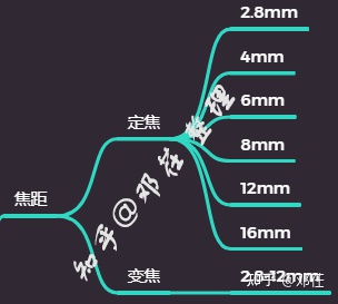『2022年世界安防50強排名』『更新2022年攝像頭（安防）廠商排名』攝像頭哪個牌子好？家用攝像頭哪個牌子好？有什么好的家用攝像頭推薦？讓我們從品牌說到攝像頭本身(圖19)
