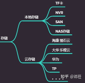 『2022年世界安防50強排名』『更新2022年攝像頭（安防）廠商排名』攝像頭哪個牌子好？家用攝像頭哪個牌子好？有什么好的家用攝像頭推薦？讓我們從品牌說到攝像頭本身(圖22)