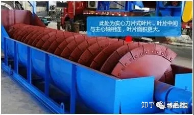 振邦干貨螺旋分級機、螺旋洗砂機你還傻傻分不清?振邦幫你搞定它!(圖2) 振邦干貨螺旋分級機、螺旋洗砂機你還傻傻分不清?振邦幫你搞定它!(圖2)