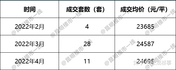 容積率5.53,2.45萬—㎡!昆明這個項目哪來的勇氣?(圖6) 容積率5.53,2.45萬—㎡!昆明這個項目哪來的勇氣?(圖6)