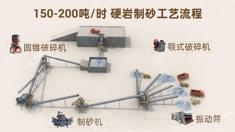 湖北地區要生產機制砂怎么設計生產線及選擇設備(圖2) 湖北地區要生產機制砂怎么設計生產線及選擇設備(圖2)
