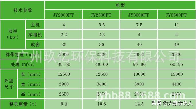湖北黃石市陽新縣洗砂污水處理設備生產廠家(圖5) 湖北黃石市陽新縣洗砂污水處理設備生產廠家(圖5)