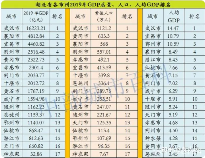 湖北省公務(wù)員工資待遇收入2021年真實揭秘！武漢市公務(wù)員工資、黃石市公務(wù)員工資、十堰市公務(wù)員工資、宜昌市公務(wù)員工資、襄陽市、鄂州市、荊門市、孝感市、荊州市、黃岡市、咸寧市、隨州市、恩施土家族苗族自治州(圖3)