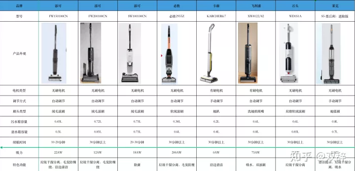 家用洗地機什么牌子好？添可、小米、必勝、美的、萊克、石頭、追覓洗地機哪款好？家用洗地機推薦測評(圖3)