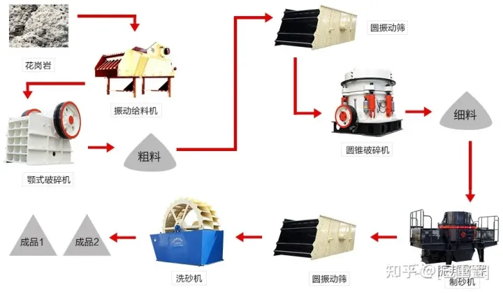 泉州振邦環(huán)保助力深圳時產(chǎn)100萬方建筑垃圾資源處置項目,安裝調(diào)試、試產(chǎn)中!(圖7) 泉州振邦環(huán)保助力深圳時產(chǎn)100萬方建筑垃圾資源處置項目,安裝調(diào)試、試產(chǎn)中!(圖7)