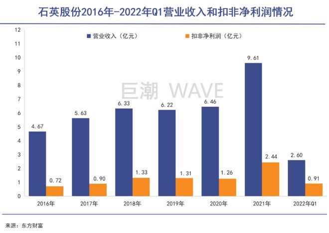 瘋狂的“砂子”(圖4)