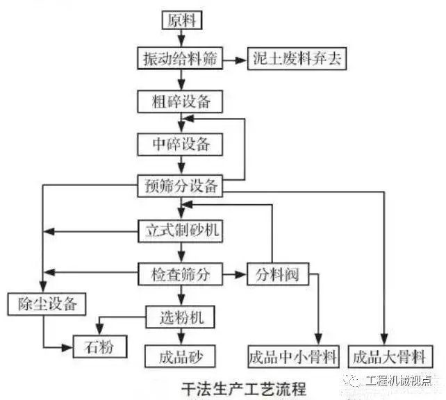 機制砂大熱！優良的生產工藝、合理的設備選擇是高產高質的關鍵(圖2)