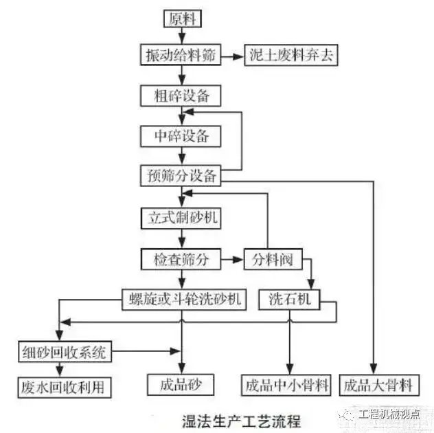 機制砂大熱！優良的生產工藝、合理的設備選擇是高產高質的關鍵(圖1)