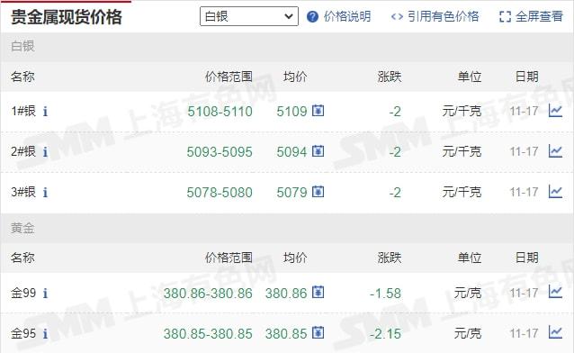 11月17日礦石價格匯總(圖6)