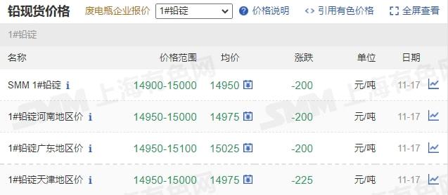11月17日礦石價格匯總(圖8)