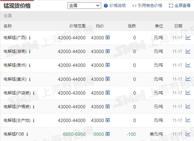 11月17日礦石價格匯總(圖11)