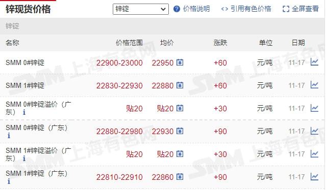 11月17日礦石價格匯總(圖9)
